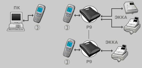 пк-удаленно